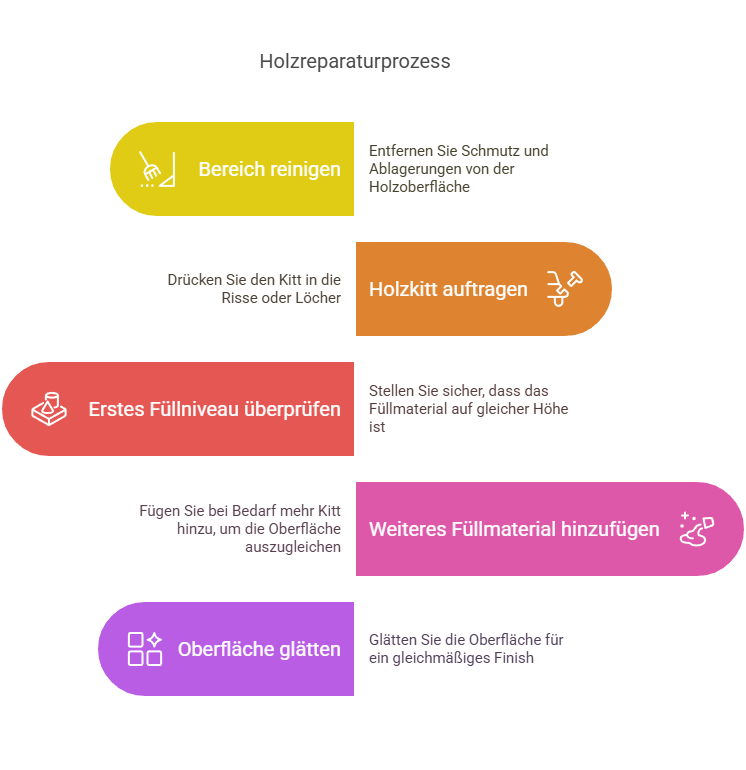 Geheimwaffe für Holzliebhaber: Das Perfekte Holzreparaturset 2 Holzreparaturprozess