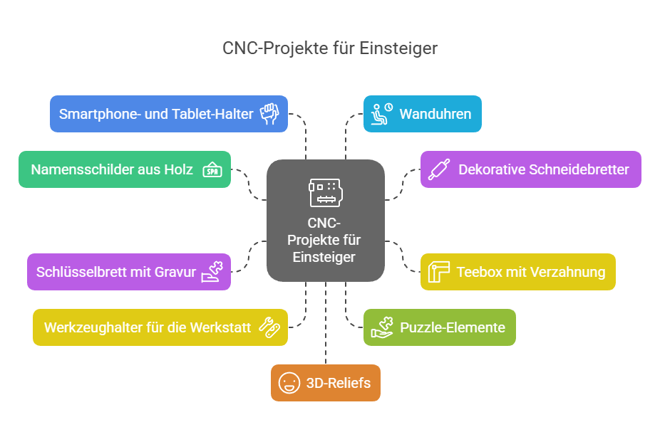 CNC Fräse Vorlagen: 10 Schnelle Projekte für Einsteiger 2 CNC-Projekte für Einsteiger