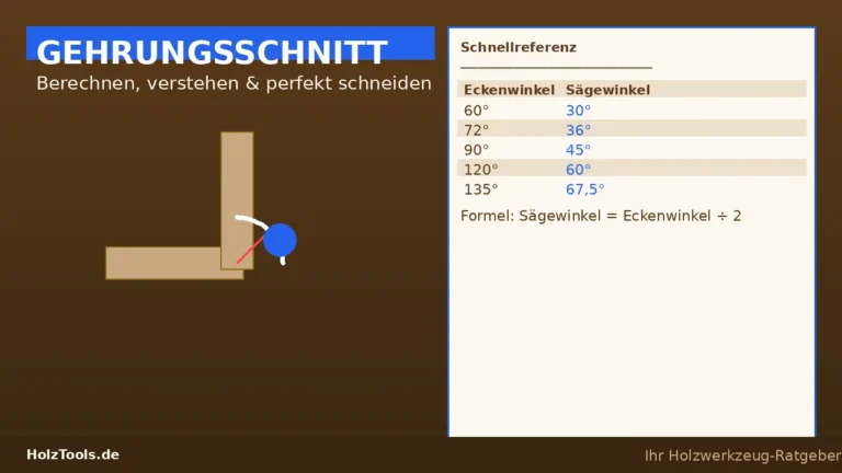 Gehrungsschnitt berechnen: Schnellreferenz-Tabelle mit Sägewinkeln für verschiedene Eckenwinkel
